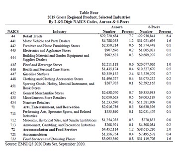 Retail Leakages Summary